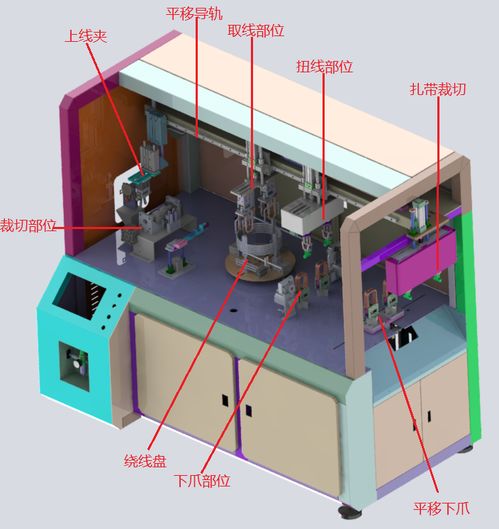 設(shè)備選擇合作廠商技巧之一 機械設(shè)備研發(fā)